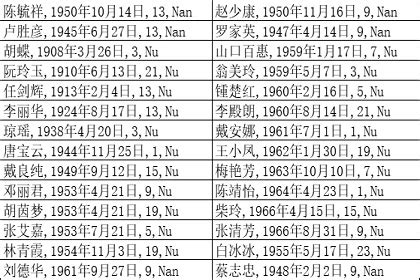 胡锦涛八字|名人八字